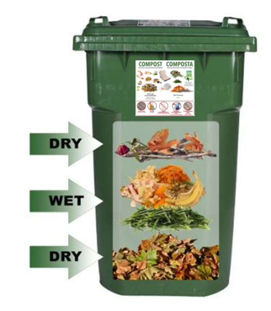 Layering Green Cart Helps Reduce Odors