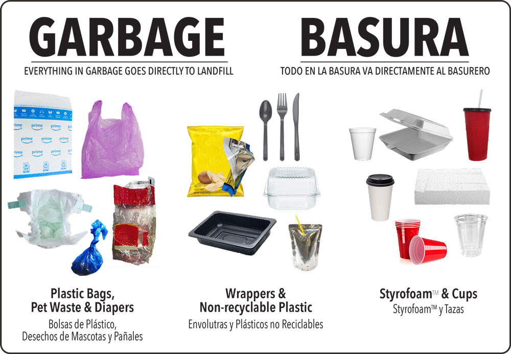 What Belongs In Garbage