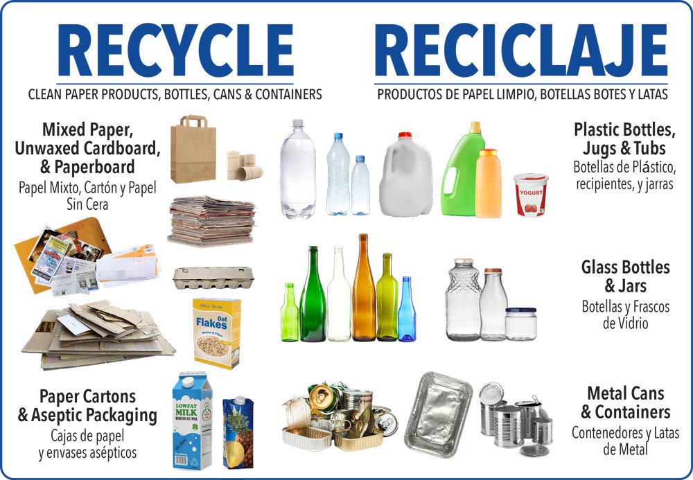What Belongs In Recycling